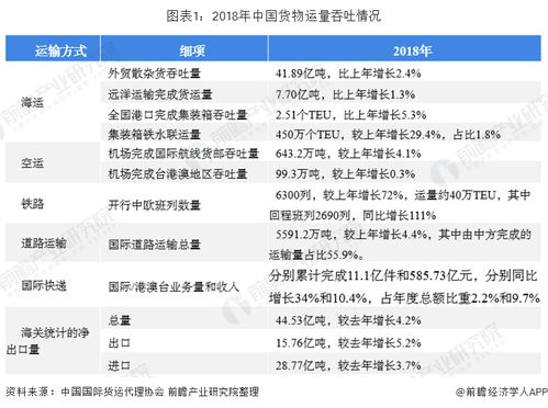2020年中国国际货代行业市场现状及发展趋势 外贸货运量增长推动平稳发展